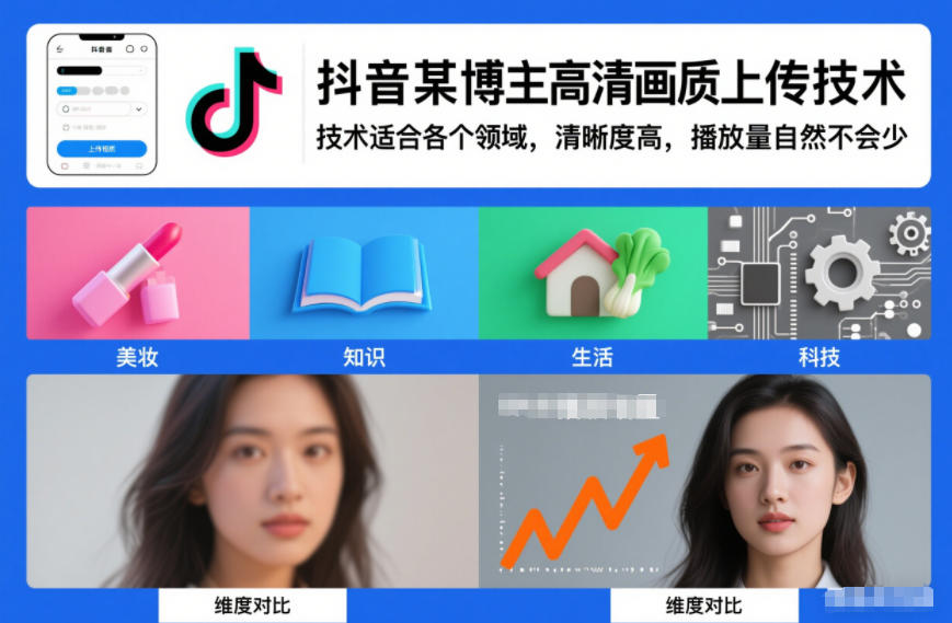 抖音某博主视频高清画质上传技术，技术适合各个领域，清晰度高，播放量自然不会少-黑猫科技云网创