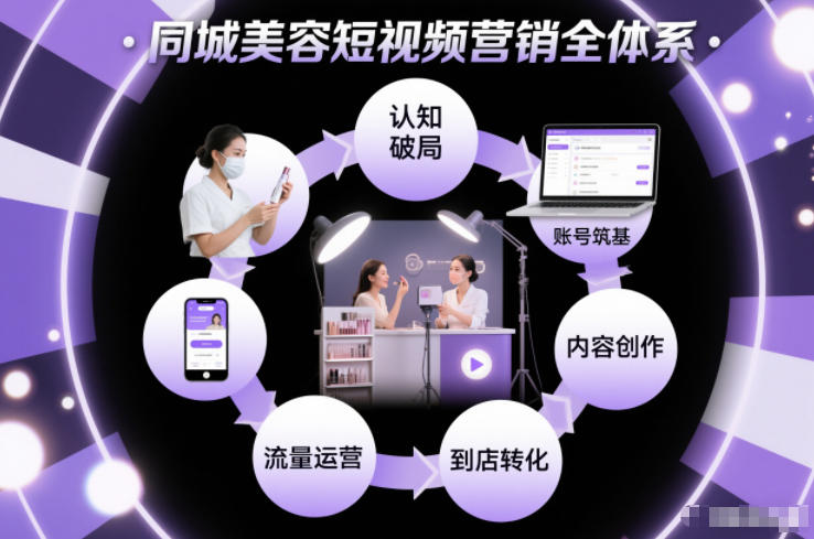 同城美容短视频营销全体系，从认知破局、账号筑基、内容创作、流量运营到到店转化的完整落地体系-黑猫科技云网创