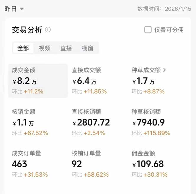 图片[1]-2026带货天花板赛道，不露脸，不直播，一分钟一条作品，单日收益1000+，小白轻松上手-黑猫科技云网创