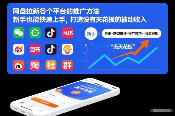 网盘拉新各个平台的推广方法，新手也能快速上手，打造没有天花板的被动收入-黑猫科技云网创