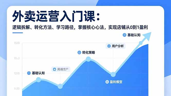 外卖运营入门课，逻辑拆解、转化方法、学习路径，掌握核心心法，实现店铺从0到1盈利-黑猫科技云网创