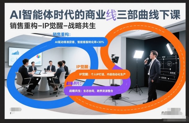 AI智能体时代的商业三部曲线下课，销售重构-IP觉醒-战略共生-黑猫科技云网创